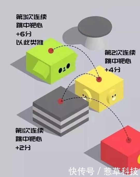 操作|快来围观这群玩家的骚操作居然用心理学来打游戏