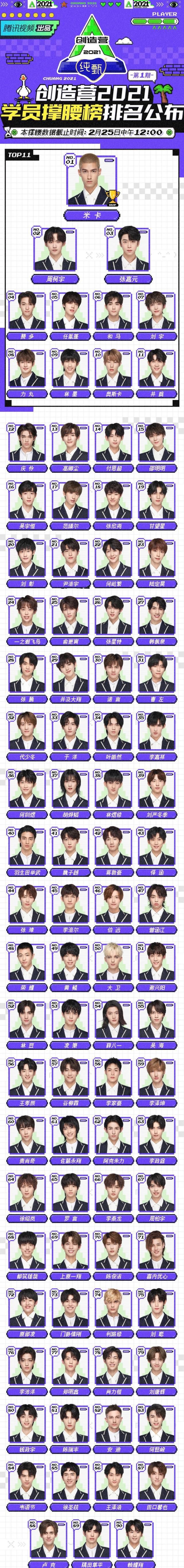 创四最新助力排名,米卡第一,元周率随后,赞多和马刘宇力丸均在前七