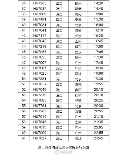 美兰机场|12月30日起 海航全部航班将转至海口美兰机场T2运行