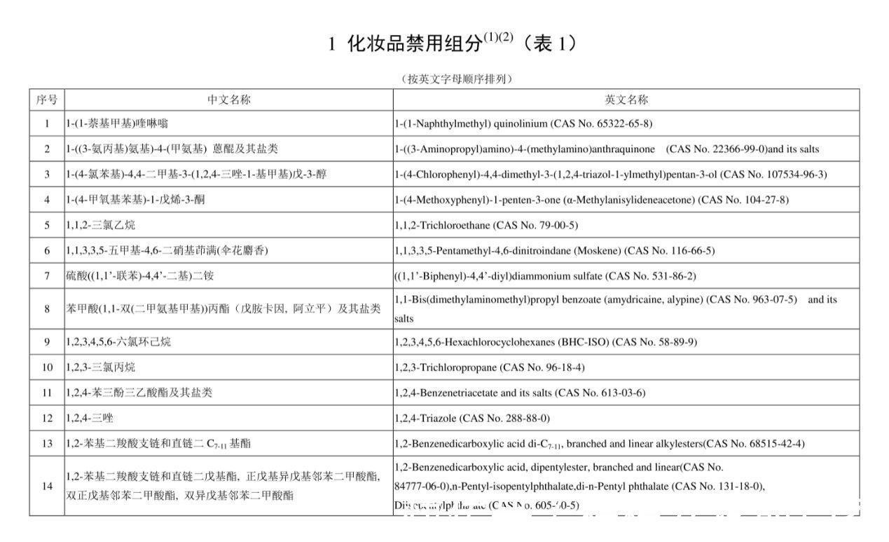 护肤品|公认“好用”的5款孕妇护肤品，全用过的是大神，孕妈：好用不贵