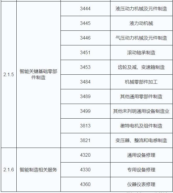 智能化|我国智能制造装备销售规模快速增长 行业发展趋向自动化、智能化