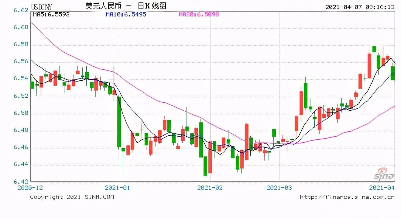 1995年马克对美元汇率