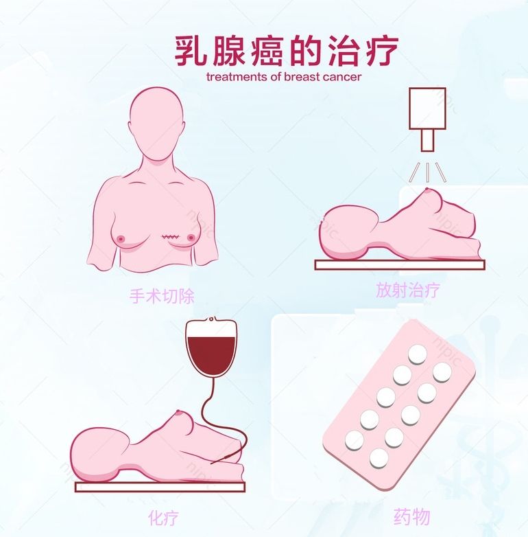 保乳|重医二院·聚焦前沿｜第41期 乳腺癌还在“一切了之”？保乳与保命不再两难