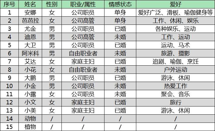  搞定|如何让设计更有故事感？只要一招就搞定！