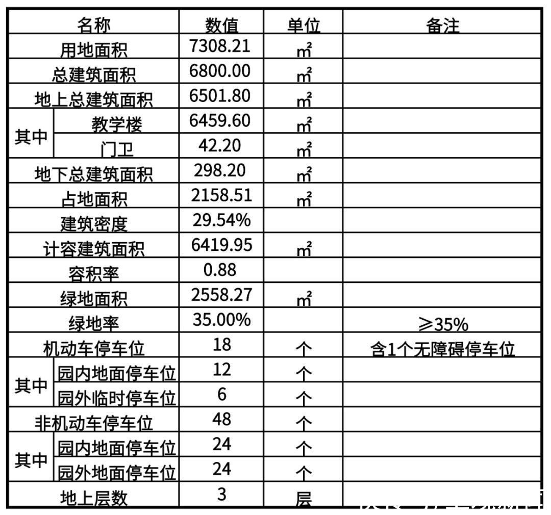 嘉定|嘉定这里将新建一所幼儿园,在你家附近吗?