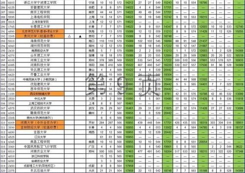 文科一本投档数据汇总（河南省2017-2020年）「最终版」