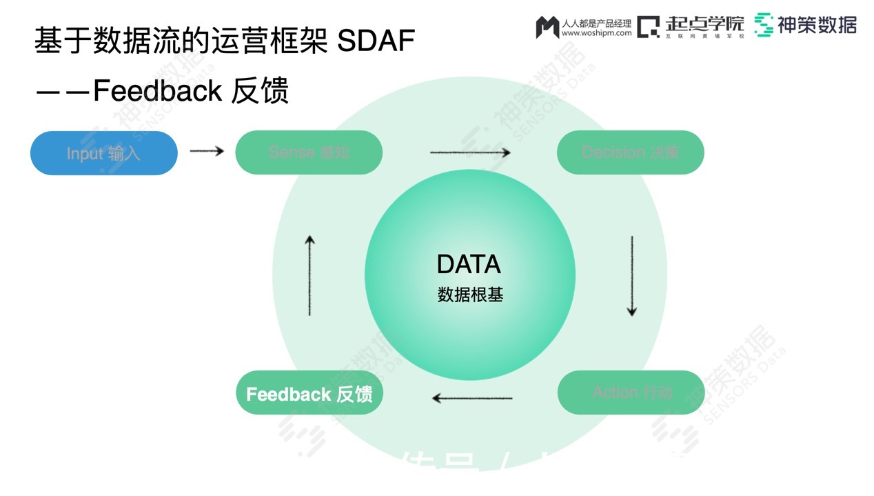 数据源|重构数据根基，打造数据闭环