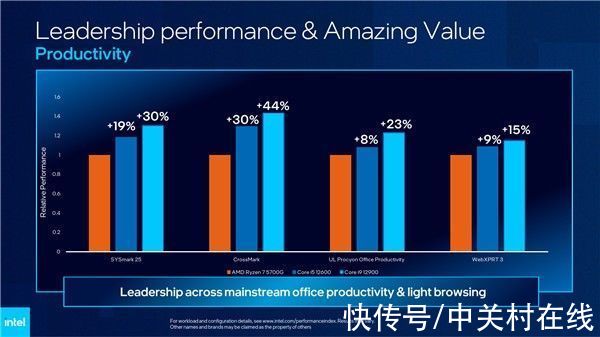 intel|CES 2022:Intel发布22款CPU 12代全部亮相