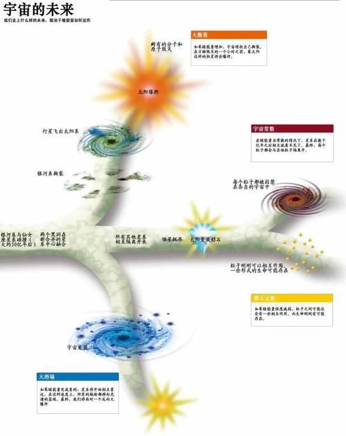 吞噬，还是共生？讲述宇宙文明史诗的《逐光：启航》