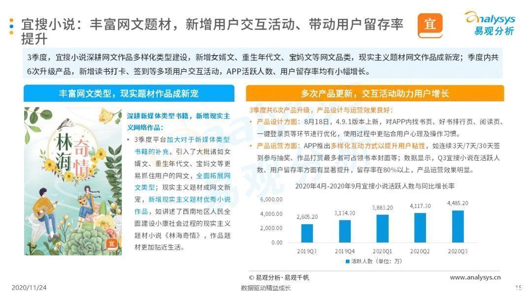 加剧|手机阅读市场马太效应加剧，IP改造将为发展重点