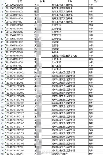 本科生|又有本科生、研究生被清退！高校发通知……