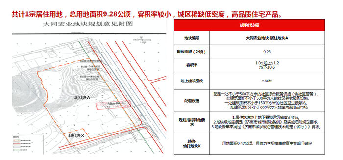 地块|详解济南最新供地：华山北规划鹤华文创水乡，103省道预留轨交用地