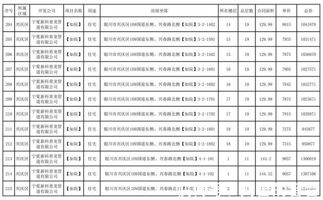 公示|最新！银川这3个小区房价公示！