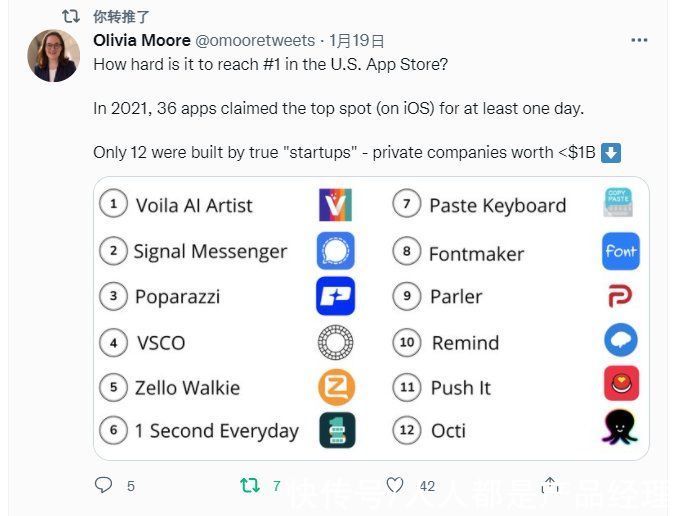 ios|12个初创企业App登顶美国总榜，它们都在怎么做增长？