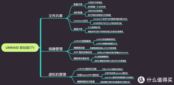 系统|路由与NAS 篇八：快速上手NAS系统unRAID之基础篇（下）:文件共享、容器、虚拟机