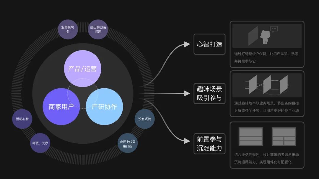 ip|如何基于业务思考设计B端的IP活动