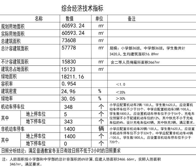 漳州龙溪学校|漳州龙溪学校规划总平面图来啦！