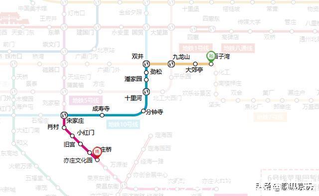 贷款额度|首付200万，亦庄、双井和酒仙桥三选一，这样选不吃亏