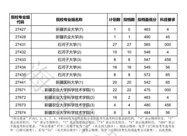 2020海南本科批院校录取投档线汇总！2021高考志愿填报参考