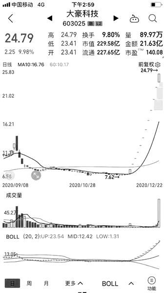 “酒疯”行情继续，白酒股还能买吗？