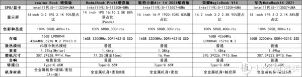 srgb|年货节，搭载i5-11320H的超值高性能轻薄笔记本对比推荐