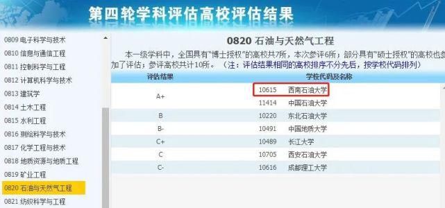 非985、211，却拥有A+学科的13所大学，中等生一定要看看！