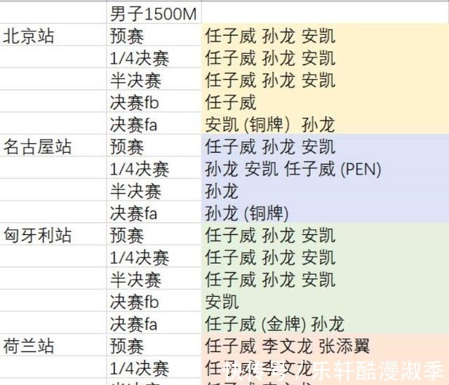 刘星宇|泪目!短道速滑冬奥选拔赛名单确定,唯速度论安凯六冠无缘冬奥
