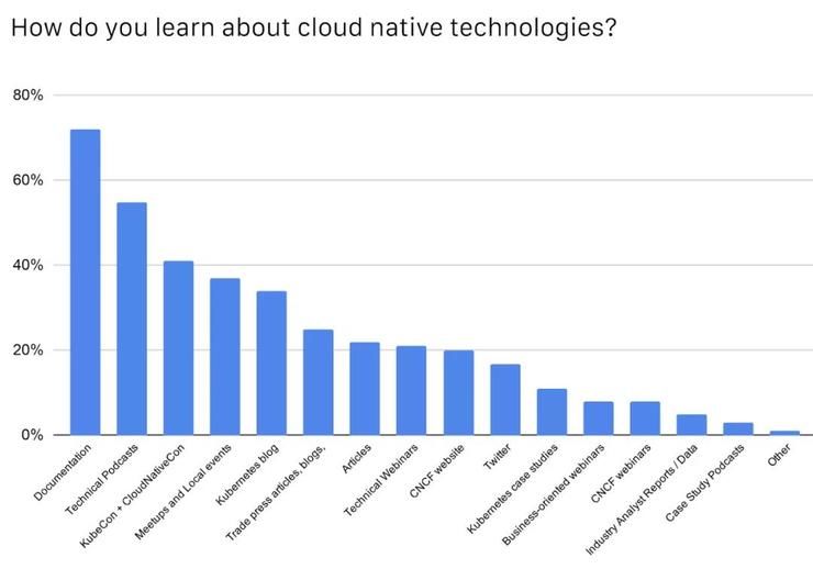 中国|CNCF公布中国云原生调查报告：49%使用容器技术，Kubernetes 应用率达 72%