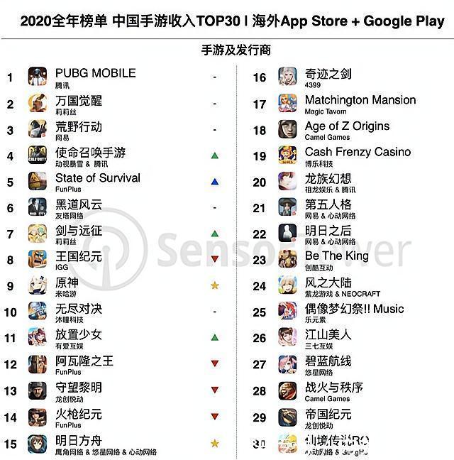電子競(jìng)技|2021年手機(jī)游戲行業(yè)發(fā)展現(xiàn)狀及行業(yè)發(fā)展趨勢(shì)分析