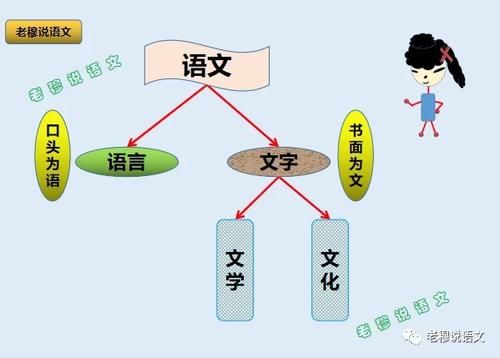 有人说现在的语文越来越难了，真的吗？有何方法提高语文成绩？