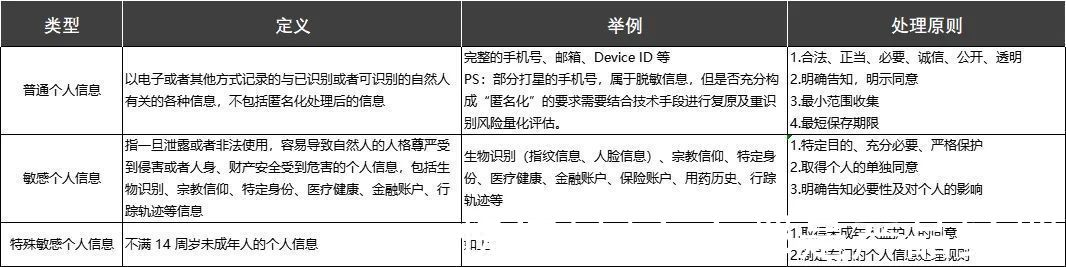 信息|MarTech 营销数据闭环（七）数据合规