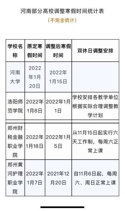 艺术教育|多地高校寒假提前 有学校12月下旬开启假期