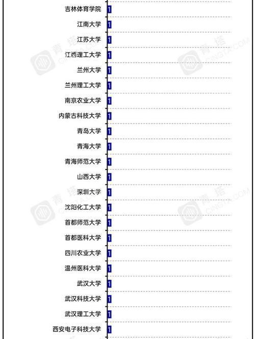 2020年高校国家重点研发立项数排名：97所高校上榜，中南大学第3