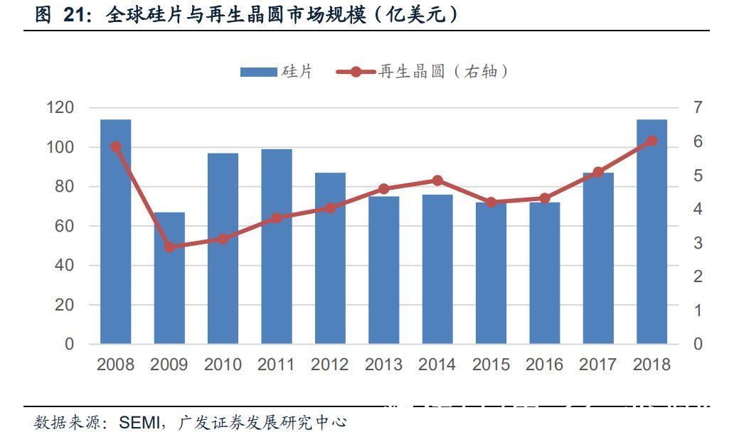 半导体|半导体制造关键工艺装备CMP：全球双寡头格局，国产装备崛起