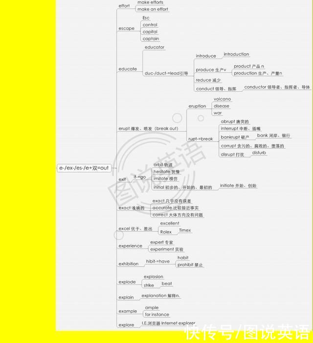 词缀|图说英语:借助词缀，速记高中词汇3500