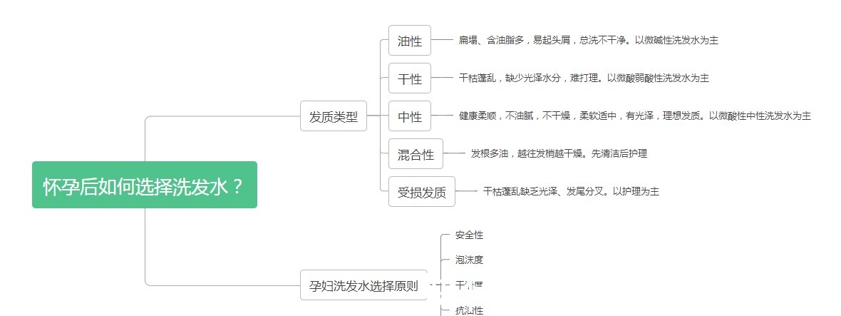 洗发水|超市5款“尴尬”孕妇洗发水，明明洗感很好，但是却无人问津