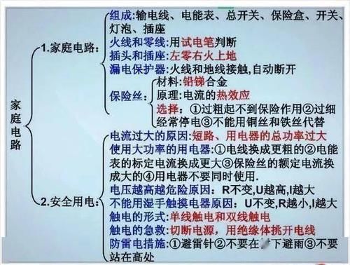 张图|初中物理不过就这30张图，全部吃透，2年物理不下100！