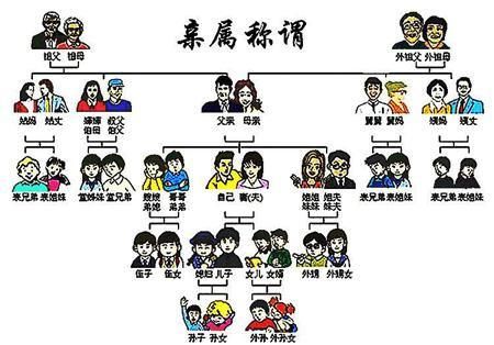  六亲|什么是五服、六亲、九族？祖孙十八代又是哪十八代呢