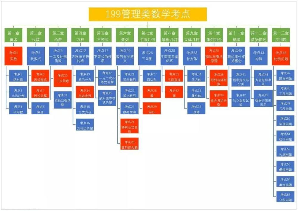 记住|管综数学真题应该这么做？做过的真题记住答案怎么办？