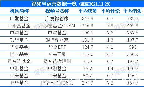 视频|垂直类短视频需求爆发，资管机构如何应对？