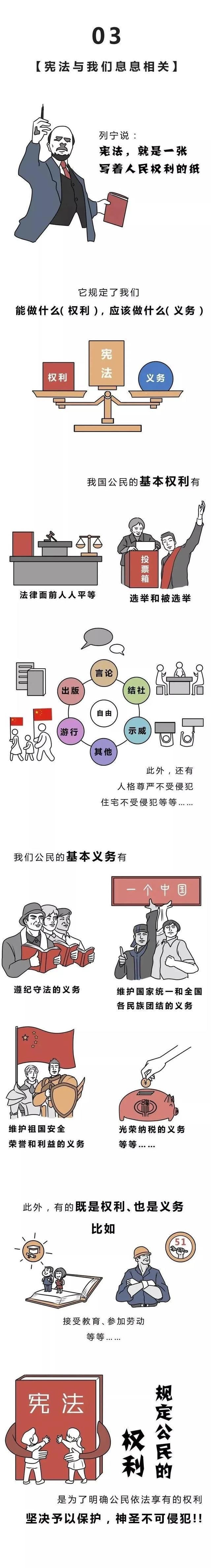 国家|【国家宣传周】一张漫画图看懂，宪法是什么？