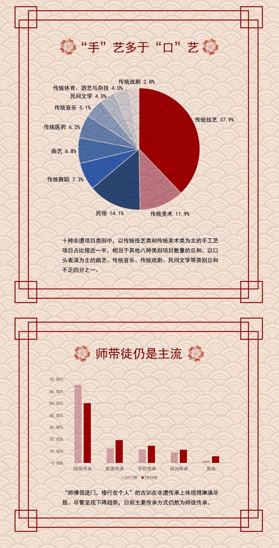 蜀绣居顶流！成都非遗年报新鲜出炉