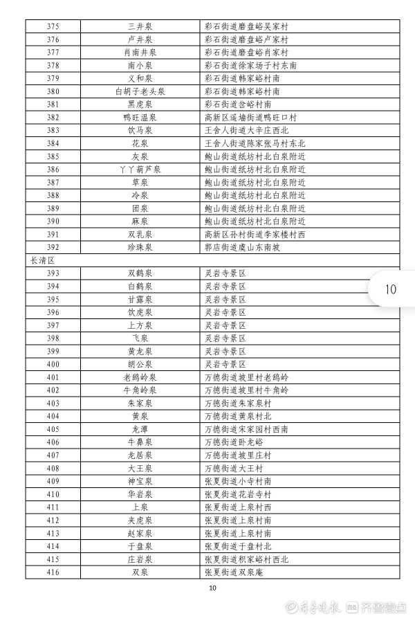 名泉|950处名泉！泉水大家庭正式扩容，新版济南“名泉录”公布