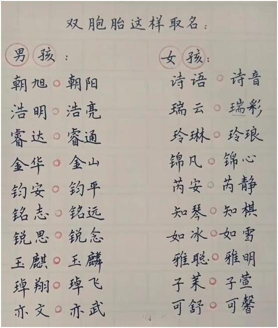 名字|爸爸姓“王”喜得龙凤胎,给孩子上户口时,民警忍不住竖起大拇指