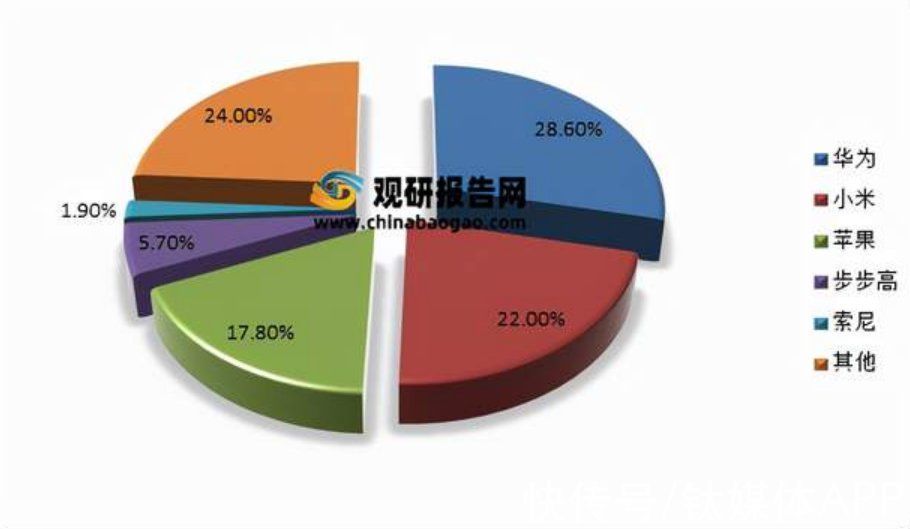 改革|OPPO不一定会上市，但亟待“小米化”转型是真的