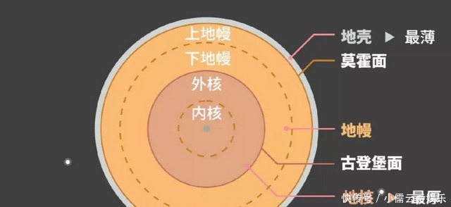 地球这么大,是否存在人类没有发现的地方?