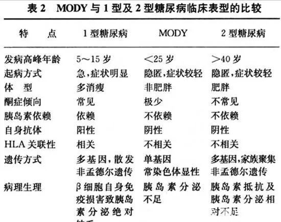 mody|糖尿病专家:凭经验,说说瘦型糖尿病人的那些事