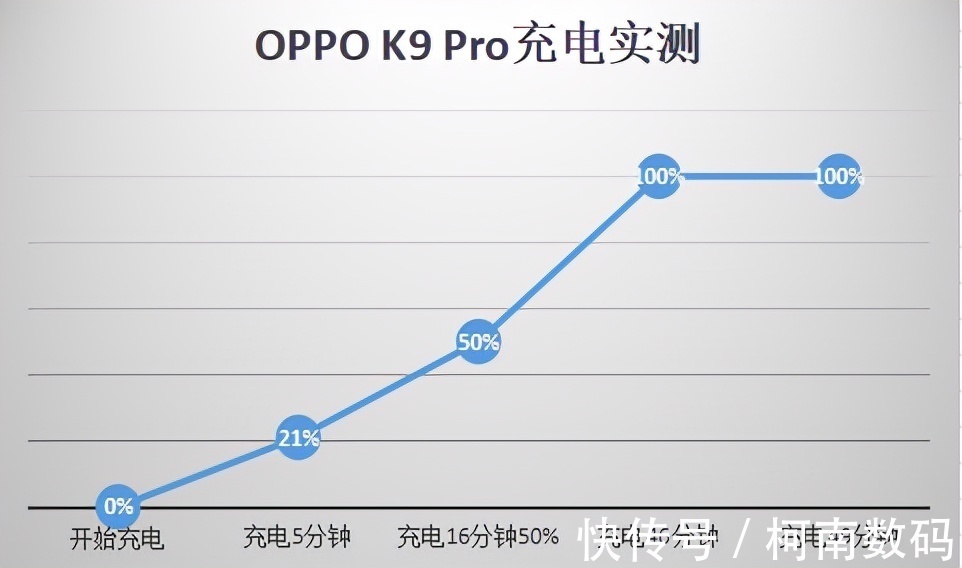 K9|新机OPPO K9 Pro游戏上手实测！性能散热够高效，沉浸式体验是惊喜