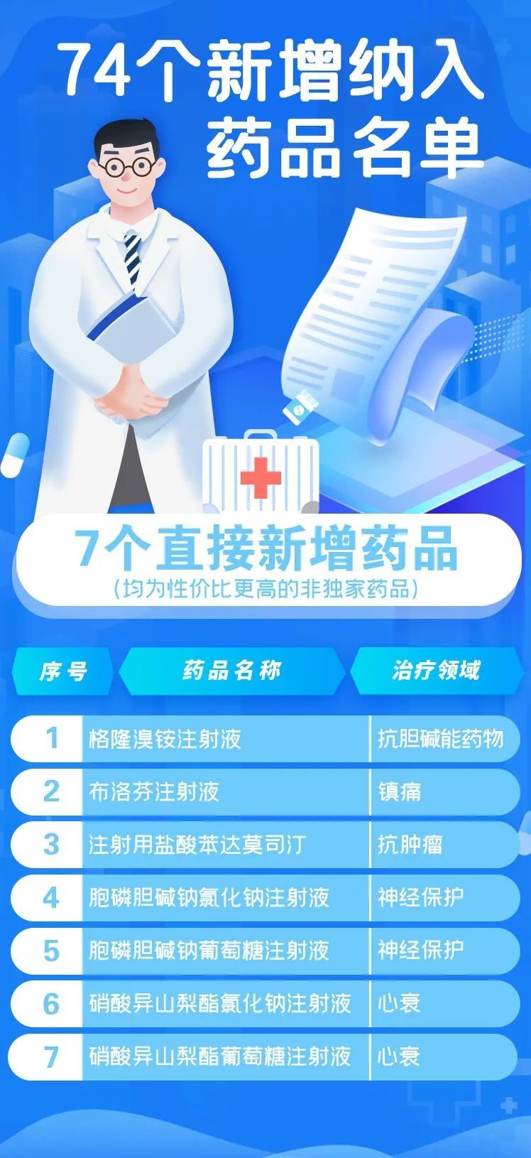 诺西那生钠注射液|“灵魂砍价”又来了！“70万一针”天价罕见病药今后只需10万？