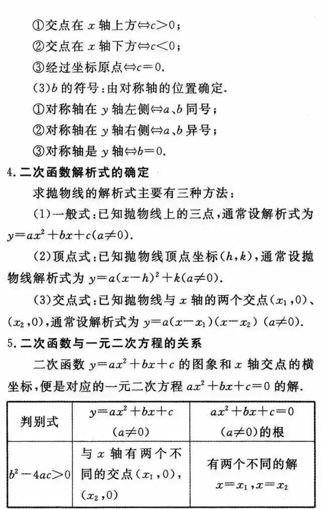 中考复习:九年级数学重要知识点与重难点